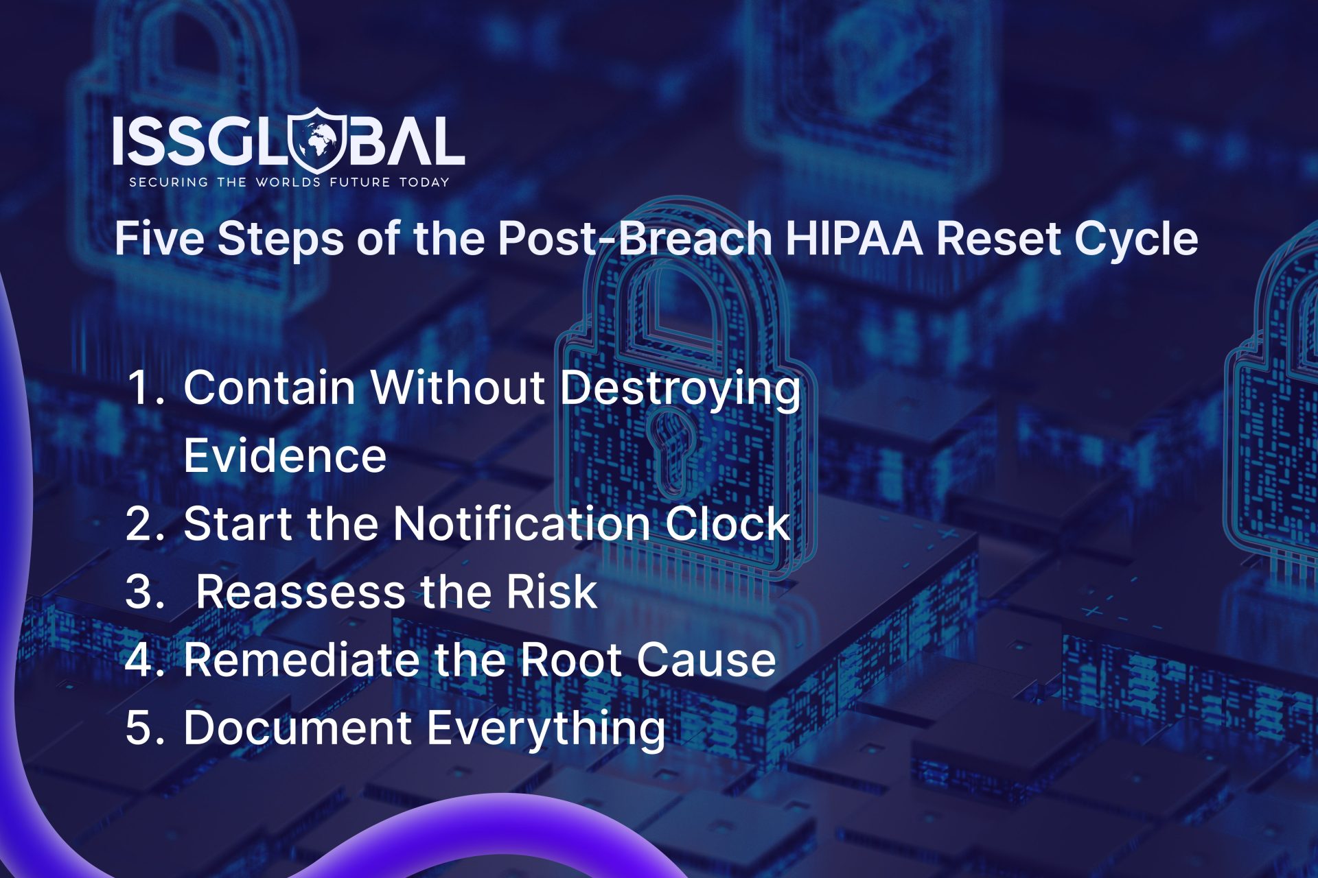 HIPAA breach notification timeline showing the 60-day notification clock beginning at discovery.