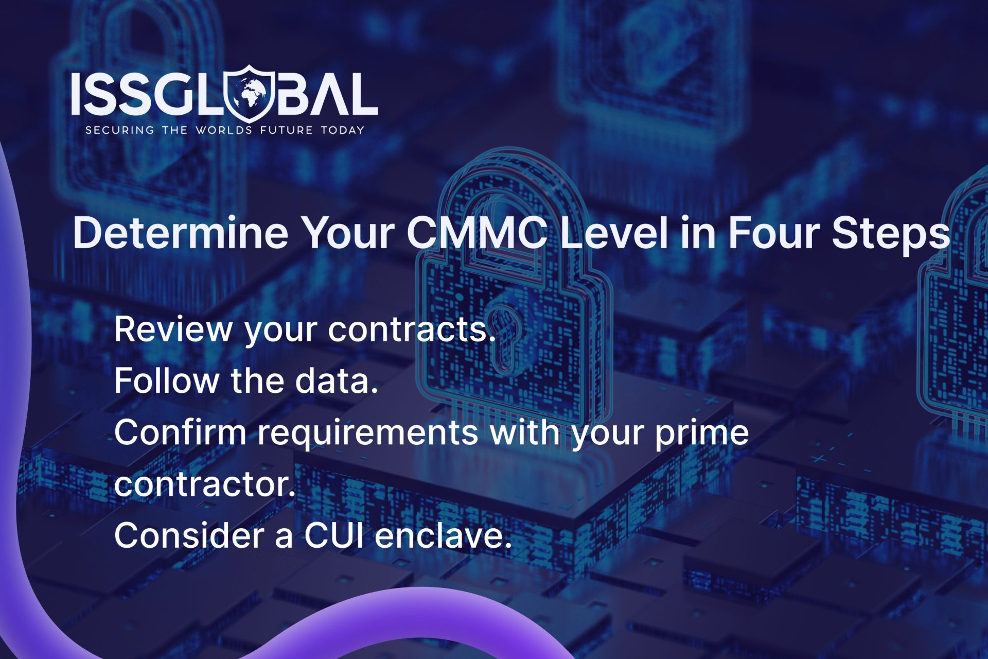 Alt Text:
Infographic outlining four steps to determine whether your organization needs CMMC Level 1 or Level 2 certification.